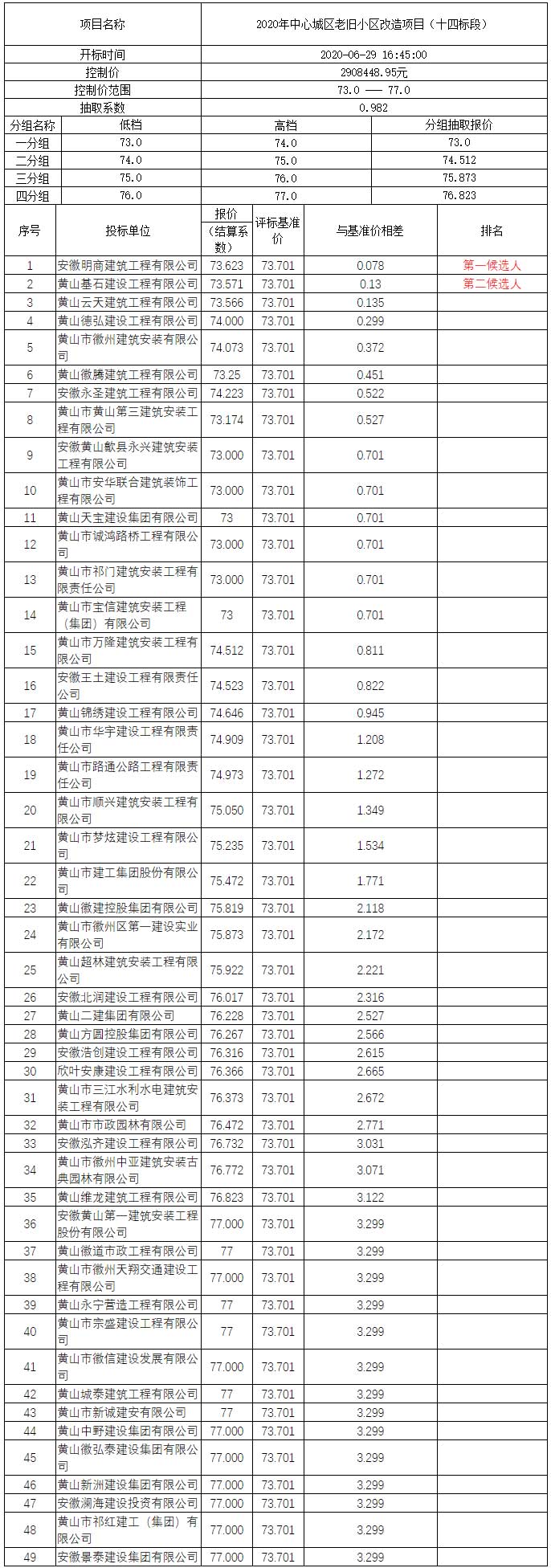 2020年中心城區(qū)老舊小區(qū)改造項目（十四標段）比選公示